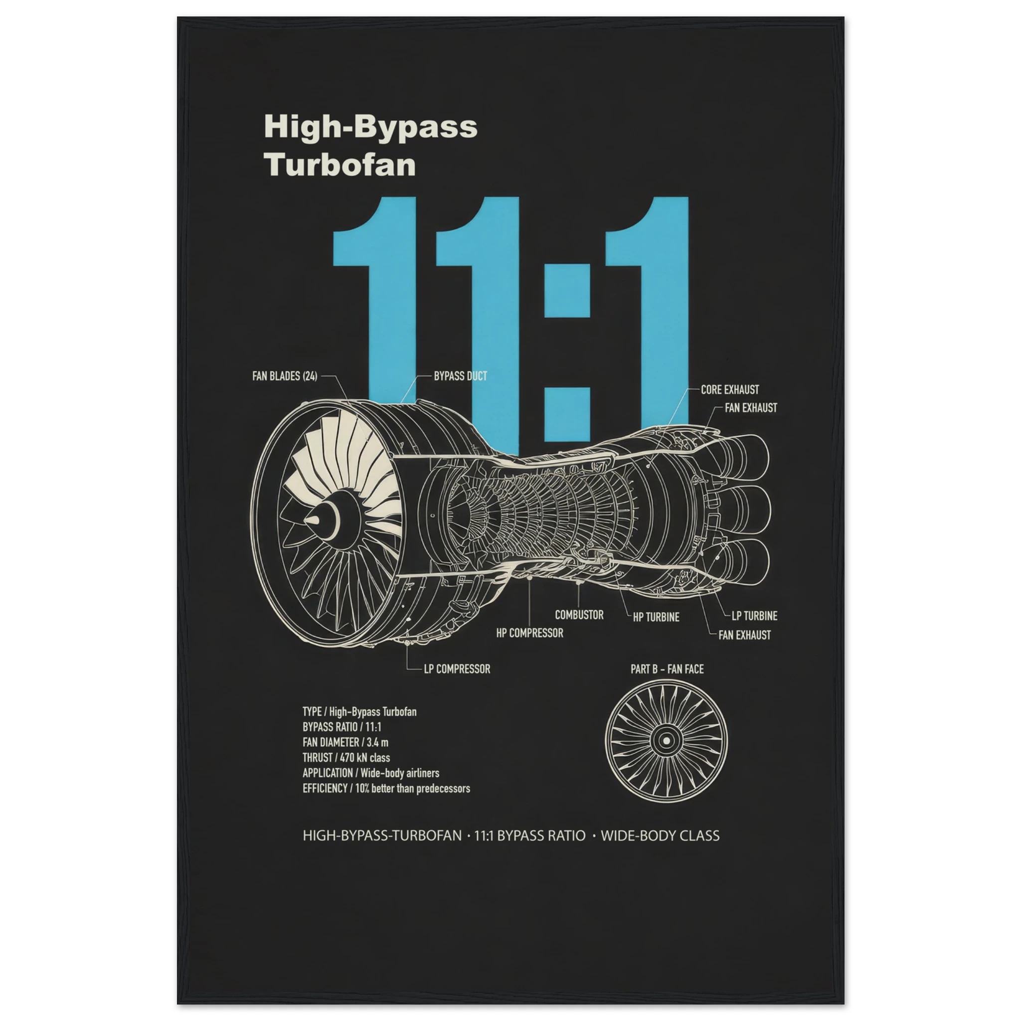 High-Bypass Turbofan framed art print by Bandley3