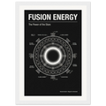 Fusion Energy framed art print by Bandley3 — mockup view 11