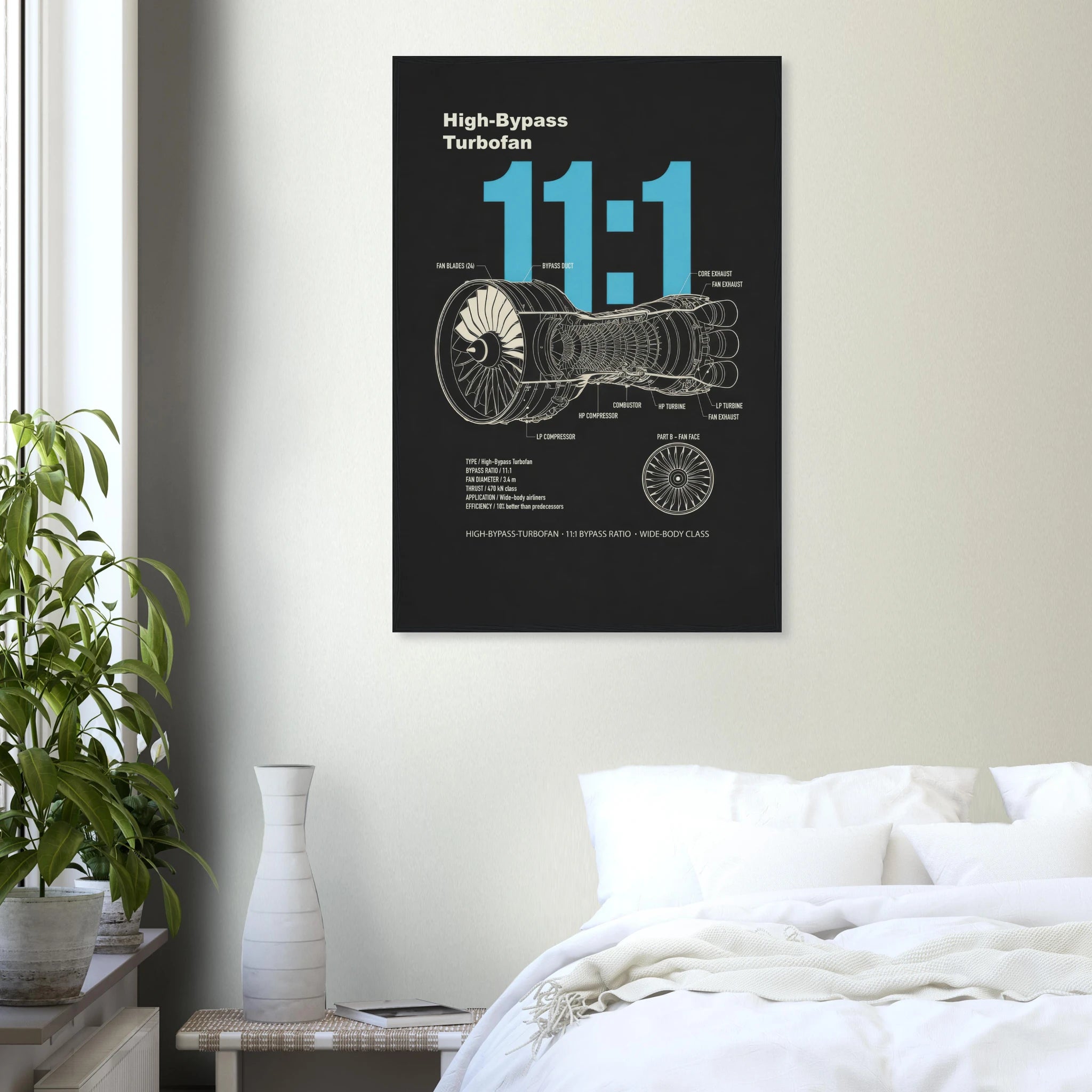 High-Bypass Turbofan framed art print by Bandley3 — mockup view 12